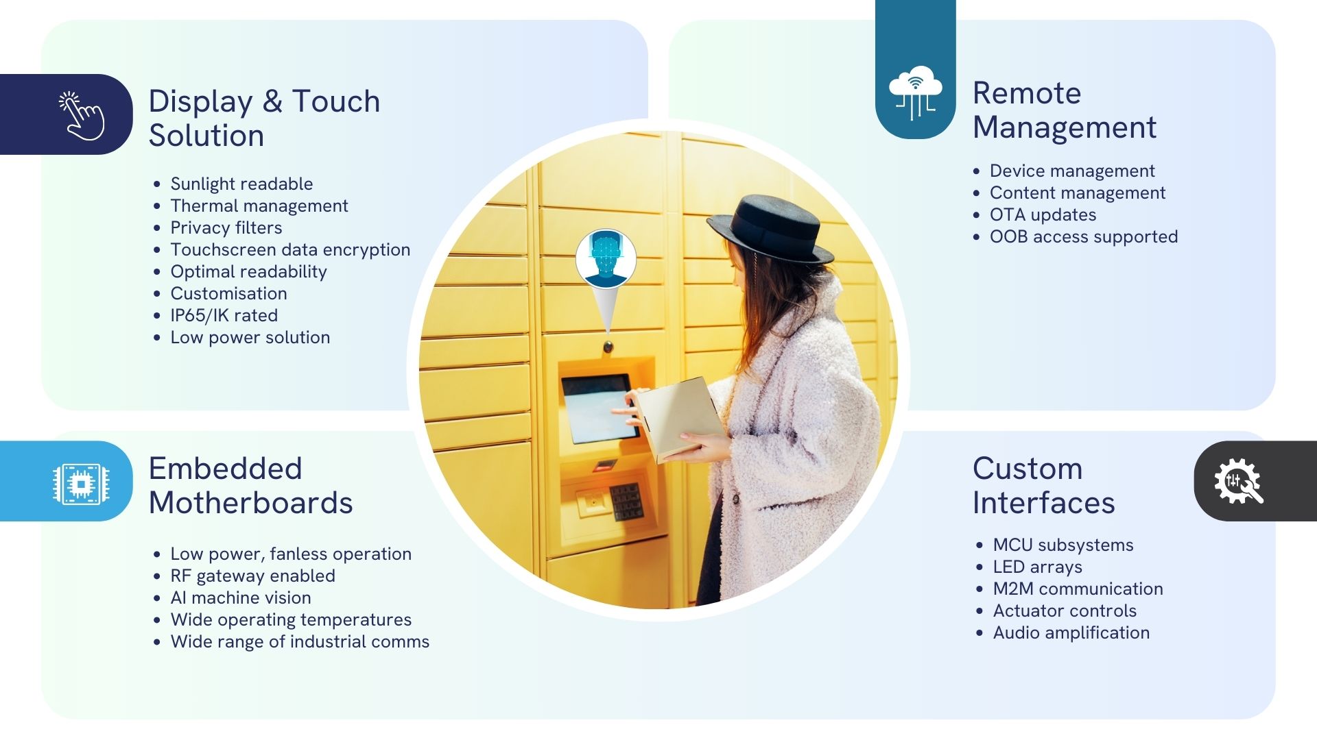 Retail & Technology Solutions